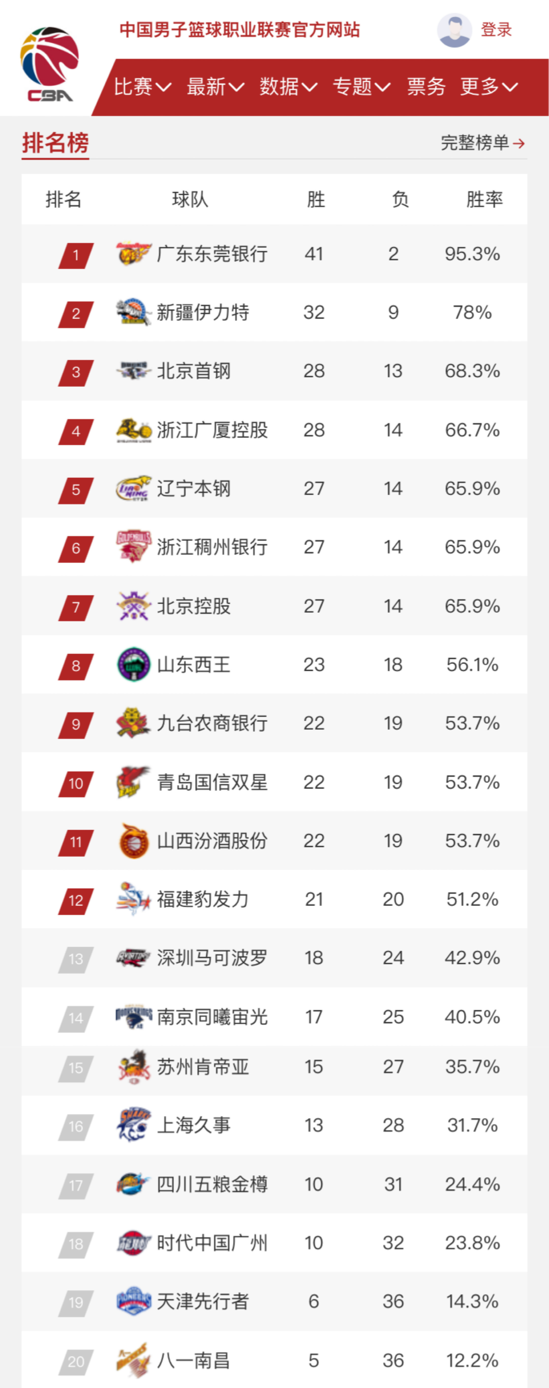 英超传统豪