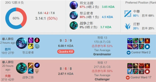 高的竞技水 高的竞技水